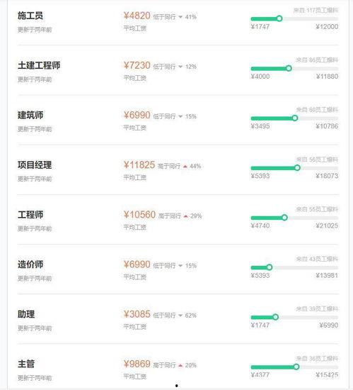 爆料最新项目有哪些,科技前沿动态盘点